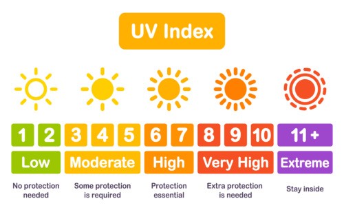 Hee, daar is de zon weer!